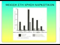 WEBINAR 8 – TA ΟΦΕΛΗ ΤΟΥ ΔΙΑΛΟΓΙΣΜΟΥ ΝΟ. 2